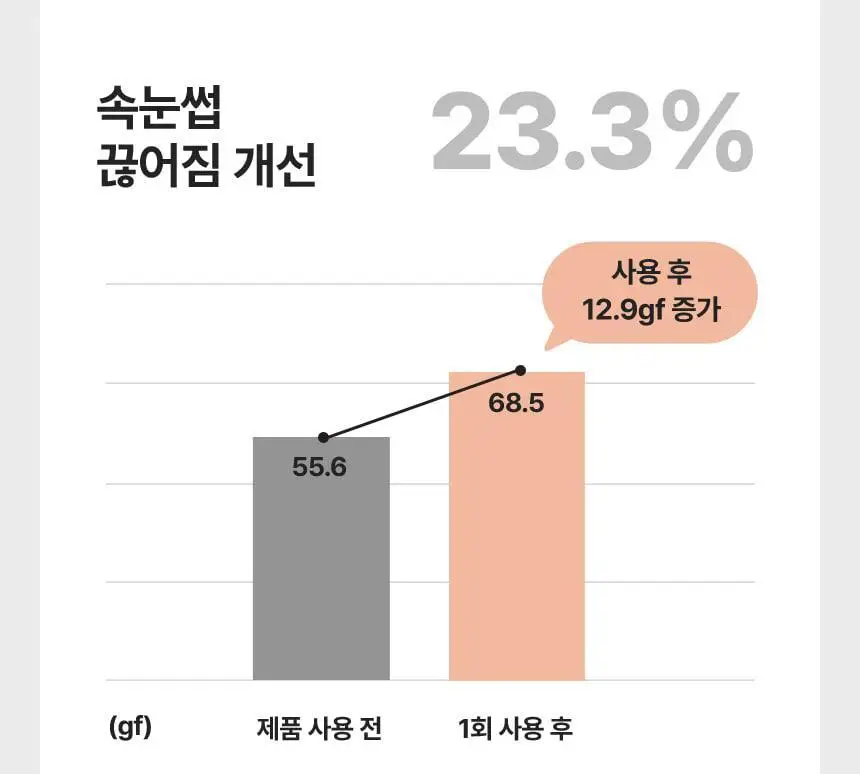 [청담샵픽/손상모전용] 더툴랩 워셔블 세럼카라 (클리어 블랙/뮤트 브라운) 상세페이지 22